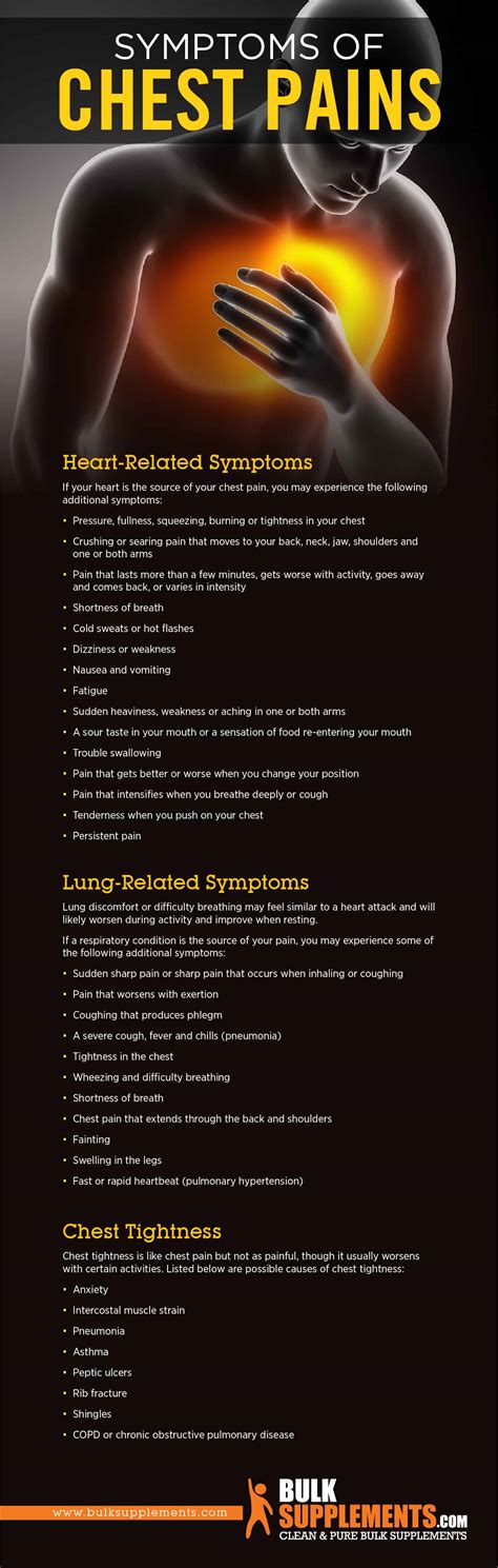 Symptoms And Treatment Of Chest Pain