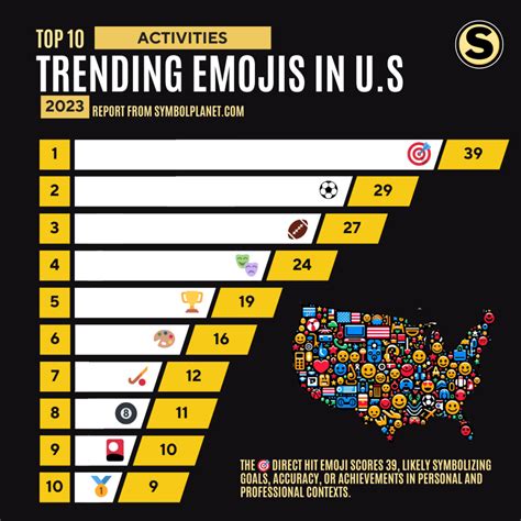 2023 U.S. Emoji Trend Report (Full Year Statistics) - Symbol Planet