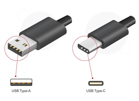 USB Type-C 充电连接器：设计、优化和互操作性