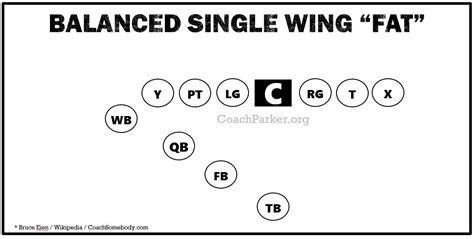 Single Wing Offensive Formation Diagrams Part 1 - Single Wing Offense - Coaching Youth Football ...