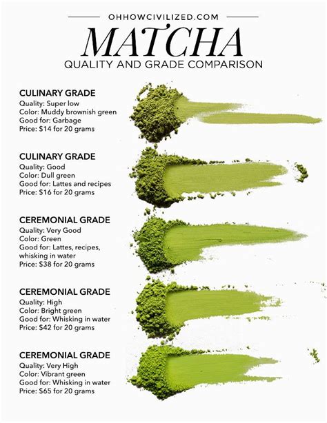 Matcha tea powder – Artofit