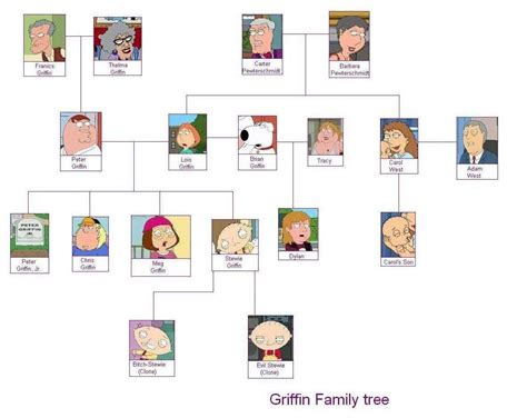 Image - Griffin family.JPG - Family Guy Wiki