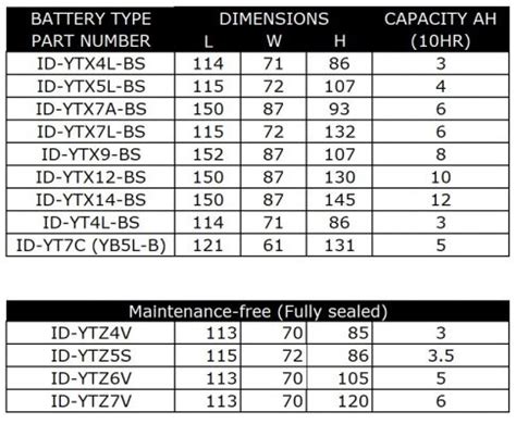 Motorcycle Battery Size Chart