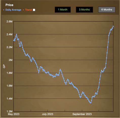 Amulet of Fury Price Spike? : r/2007scape