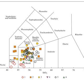 TAS diagram (Le Maitre et al., 2002) for metavolcanic rocks of the Tim ...