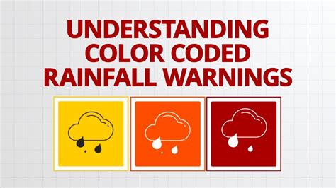 Understanding Color Coded Rainfall Warning - YouTube