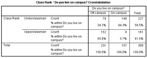 Crosstabs - SPSS Tutorials - LibGuides at Kent State University