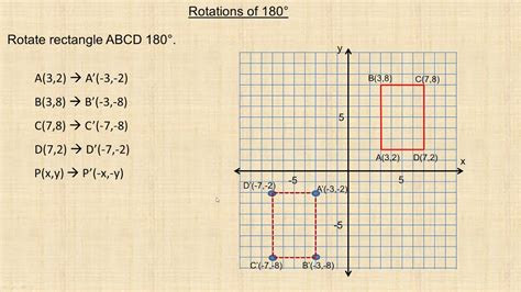 Rotate 180° - YouTube