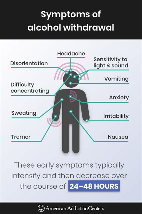 Alcohol Detox Medications | Withdrawal Syndrome Treatments