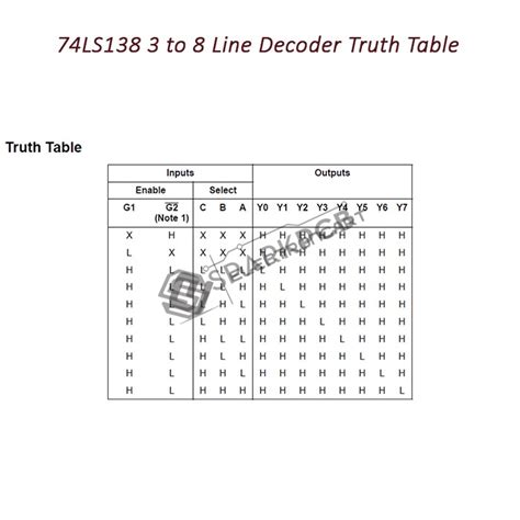 74ls138 Truth Table