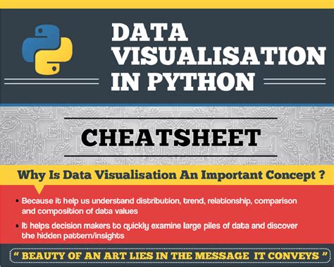 Infographic: Data Visualisation In Python Cheat Sheet | Data Visualization Tools