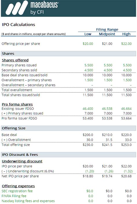 IPO Model: Free Excel Template | Macabacus