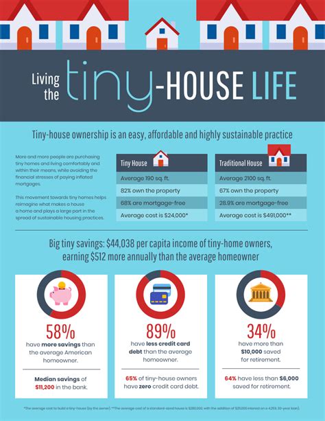 What are the 9 Types of Infographics? - Venngage