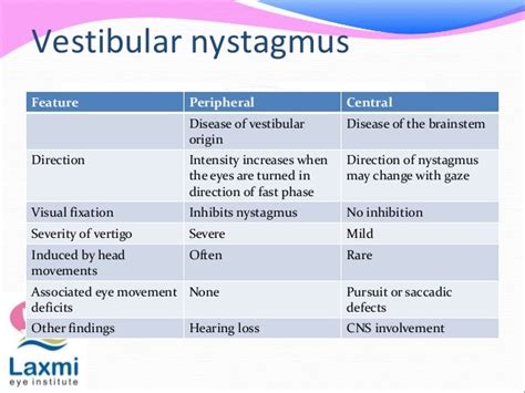 Nystagmus