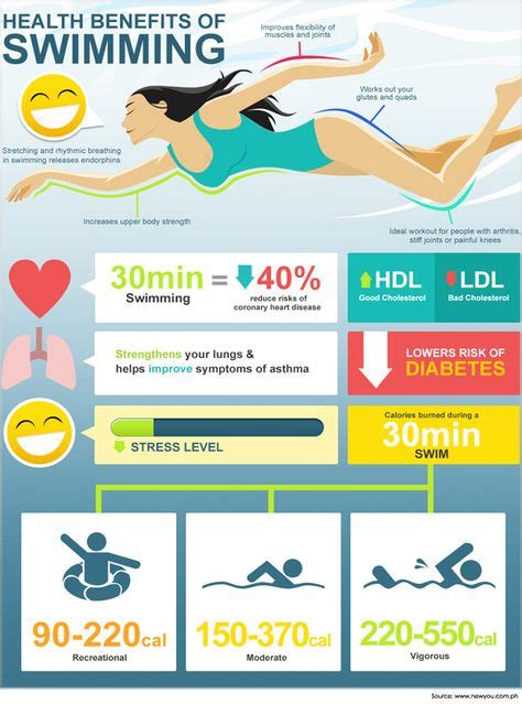 51 Swimming Tips & Techniques ideas | swimming tips, swimming, swimming workout