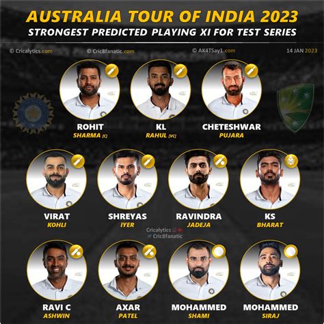 India vs Australia 2023: Strongest Predicted 11 for Tests