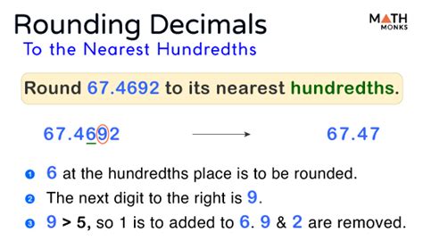 Rounding Decimals – Rules, Examples, and Diagrams