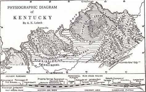 Geology of Kentucky: Introduction