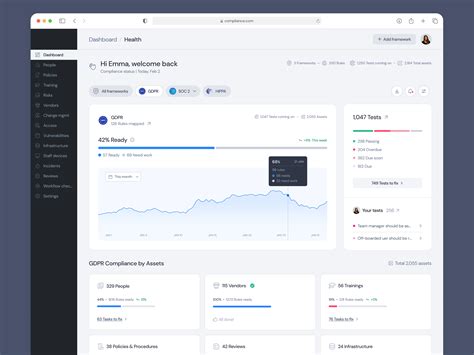 Compliance Dashboard components by Suruchi Sati on Dribbble