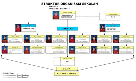 Struktur Organisasi Sekolah Smk Word - Delinewstv