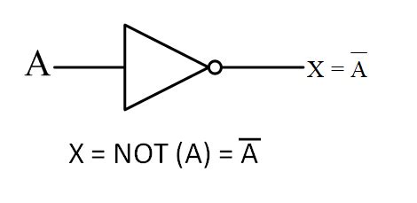 Not logic gate - Online Open Academy