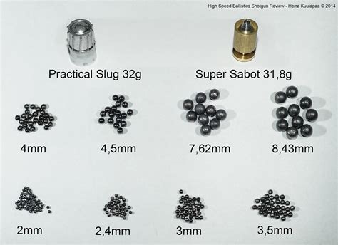 Shotgun shot sizes | High speed ballistics shotgun review - … | Flickr