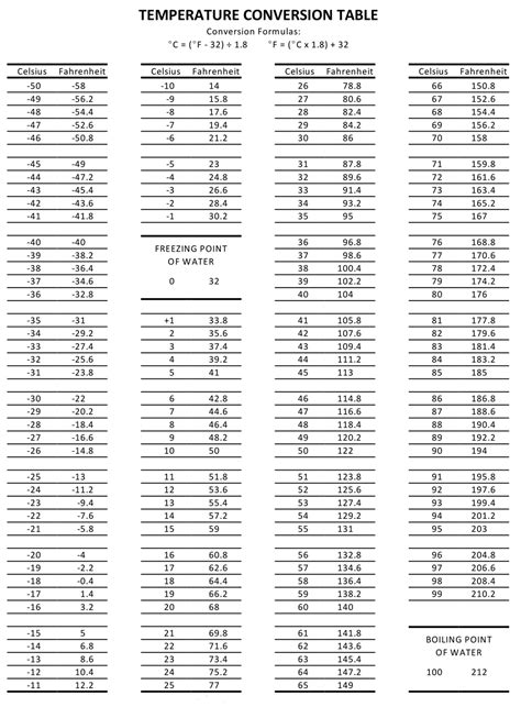 Temperature Conversion Table | Cabinets Matttroy