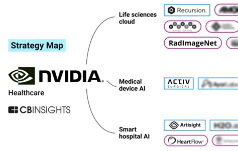 Is Nvidia the next big health IT vendor? How the chipmaker is building ...