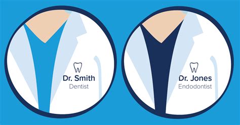 The Difference Between a Dentist and Endodontist | GentleWave Procedure