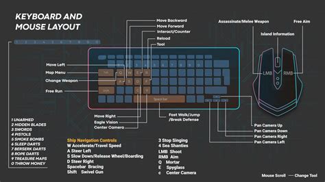 Assassin's Creed 4 Keyboard Controls Layout Guide