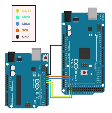 Master-Slave SPI Communication And Arduino SPI Read Example