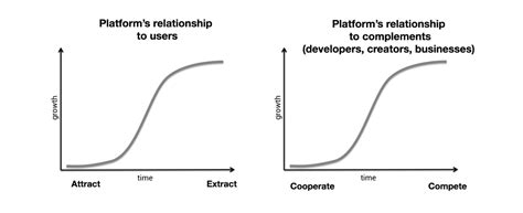 Why Decentralization Matters Now More Than Ever