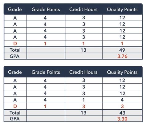 Calculate my gpa - CatharineJedd