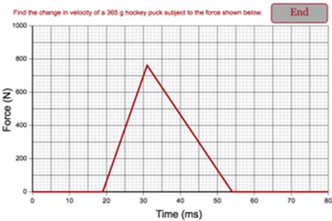 Finding Speed from Impulse Graph Level 2