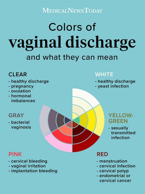 Menopause Brown Discharge Instead Of Period - Printable Templates Protal