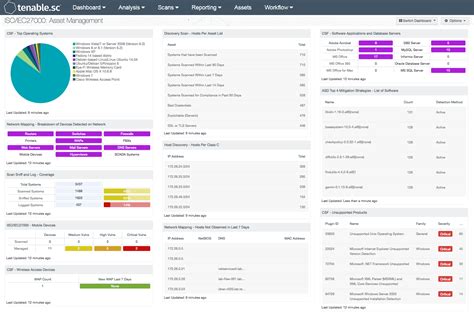 ISO/IEC27000: Asset Management - SC Dashboard | Tenable®