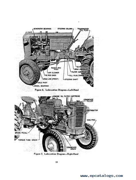 Case Tractor VIA series PDF Operators Manual