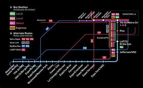 Downtown LA Expo Line stations will close for two months - Curbed LA