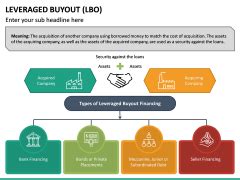 Leveraged Buyout PowerPoint Template | SketchBubble