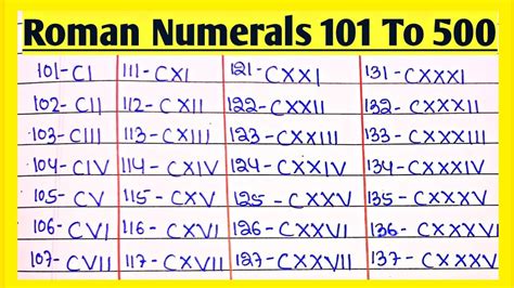 Roman Numerals from 101 to 500 || Roman Numerals from 101 to 500 || 101 to 500 Roman numerals ...