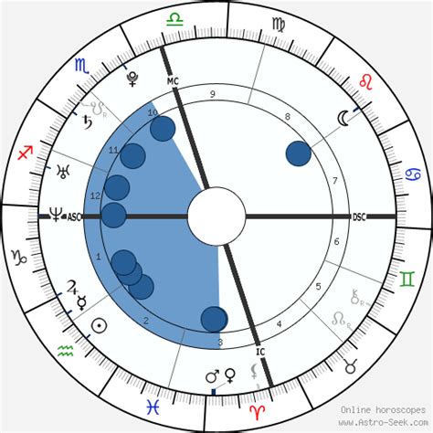 Cristiano Ronaldo Birth Chart Horoscope, Date of Birth, Astro