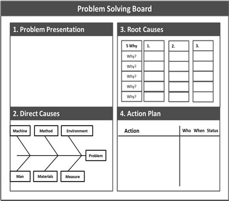 A3 template – Problem Solving | Download Scientific Diagram