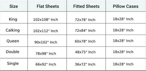 Latest Bed Sheet Size Chart In India 2023 | Comfort Beddings