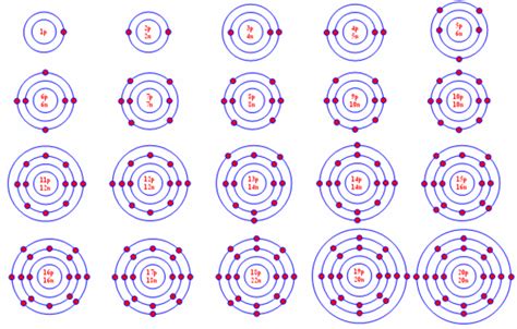 First 20 Elements Of The Periodic Table Atomic Structure | Brokeasshome.com