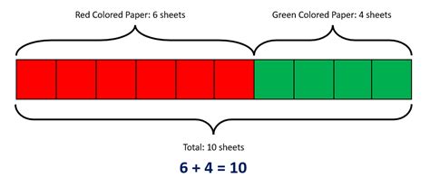 Tape Diagrams | Definition, Examples, Steps, How They Work?