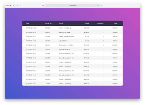 View Datatables Css Themes Images