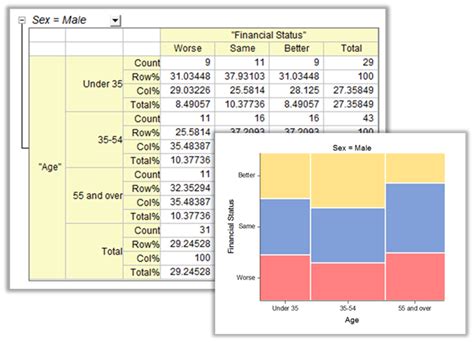 Statistics