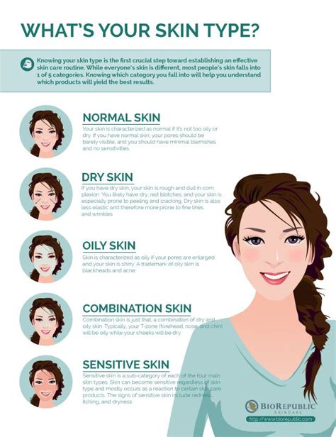 The Quick and Easy Way to Determine Your Skin Type | Best skin care ...