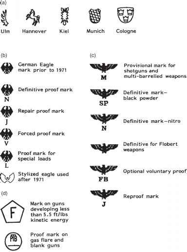 Proof Marks - Ballistics - Bev Fitchett's Guns