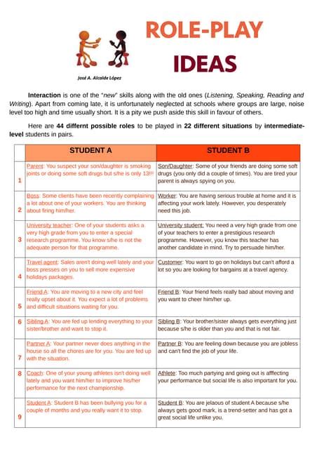 Historical role play rubric